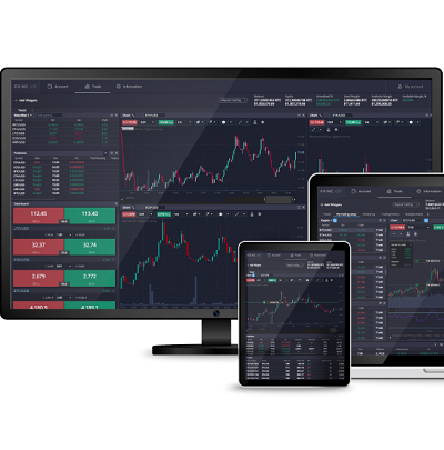Crypto Trading on PrimeXBT 2